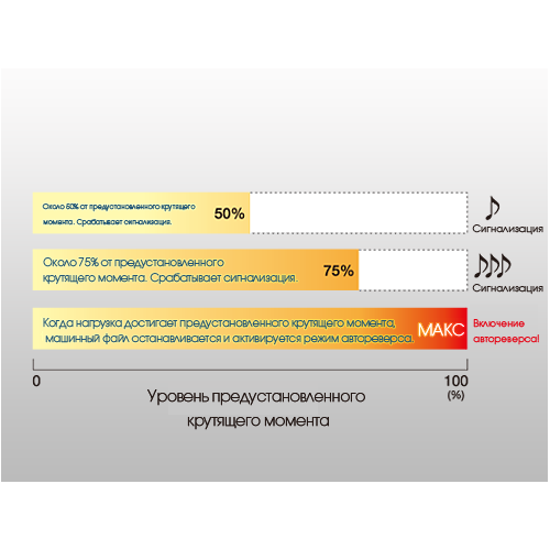 Эндомотор ENDO MATE TC2 беспроводной